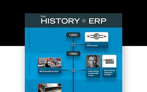 ERP的历史