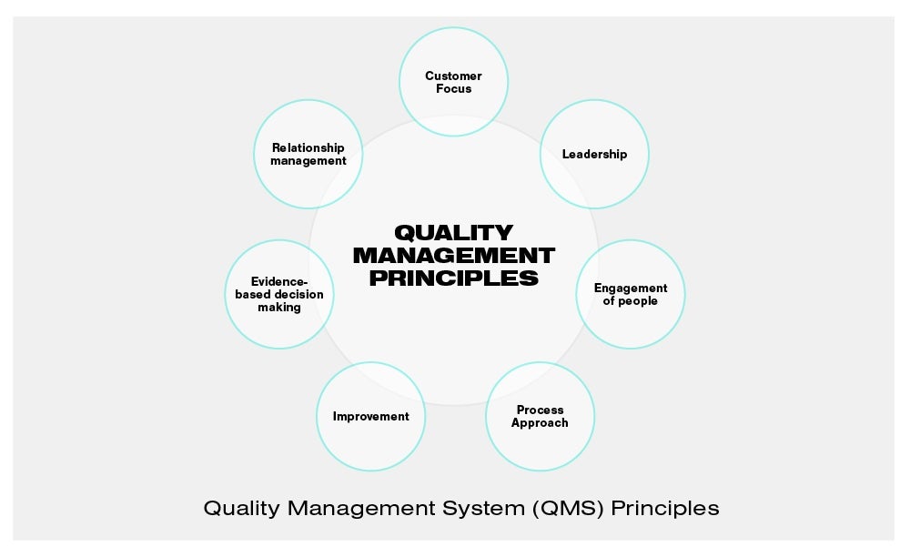质量管理体系原则